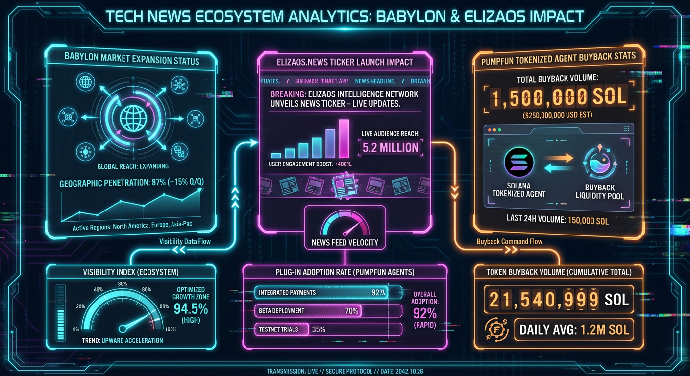 market-analysis - 2026-03-14