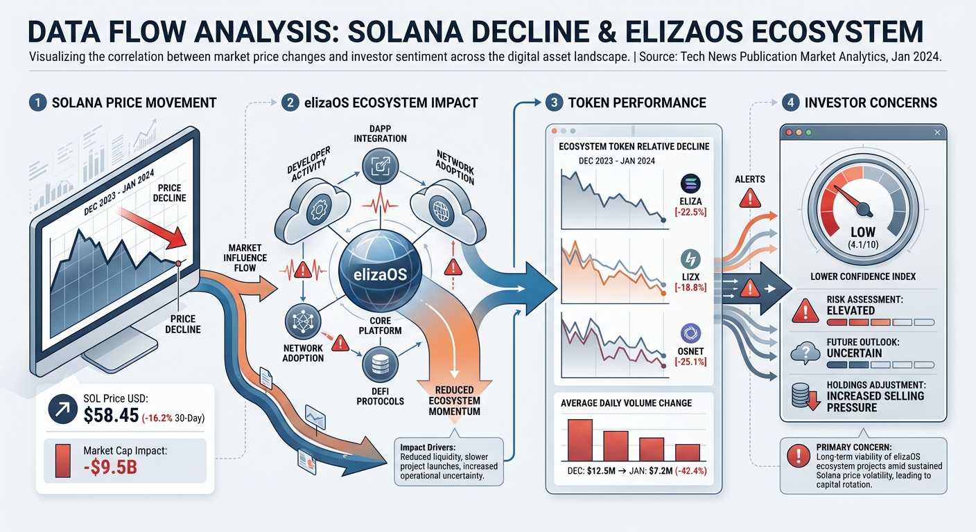 Market Analysis