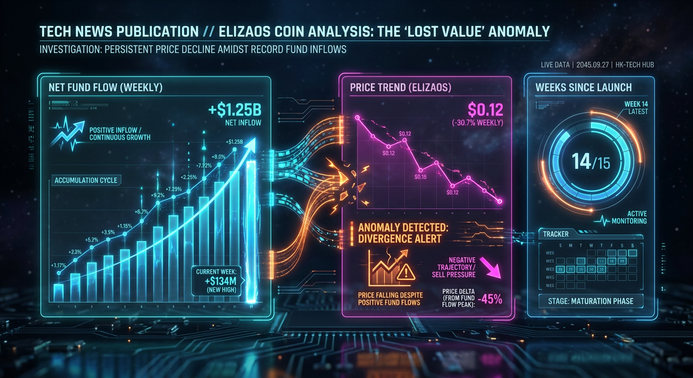 Market Analysis